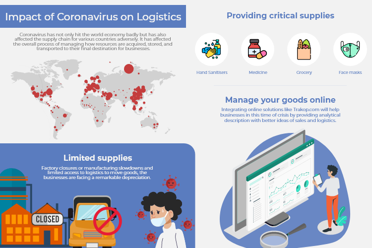 Corona Implication on Logistics - Trakop