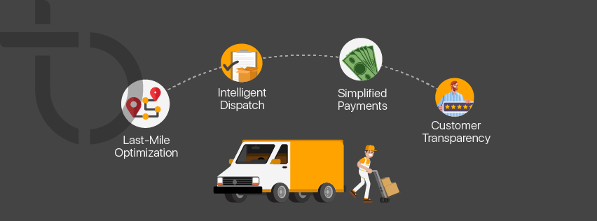 Smart delivery management software