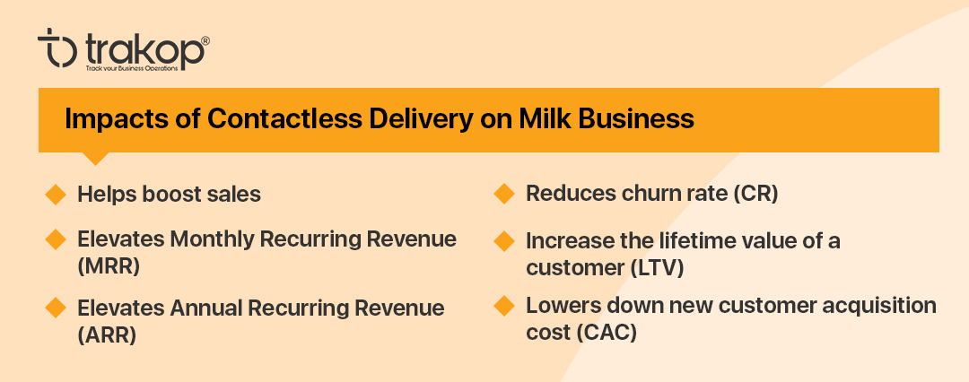 ravi garg, trakop, Annual Recurring Revenue, customer acquisition cost, impacts