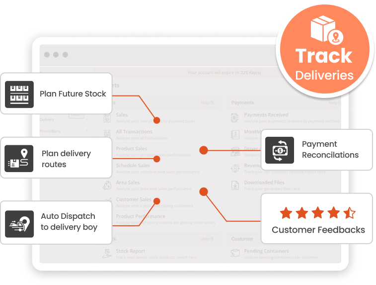 ravi garg, trakop, delivery solutions, admin panel, manage delivery