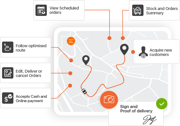 ravi garg, trakop, driver app, mobile app, logistic transportation app