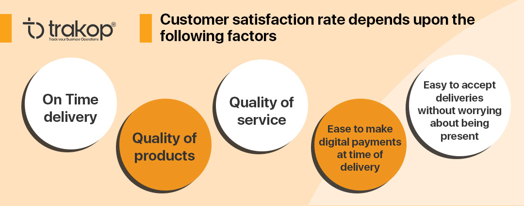 ravi garg, trakop, contactless delivery software, deigital solution, customer retention