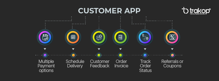 ravi garg, trakop, delivery business, order invoice, features, customer feedback, referrals, coupons