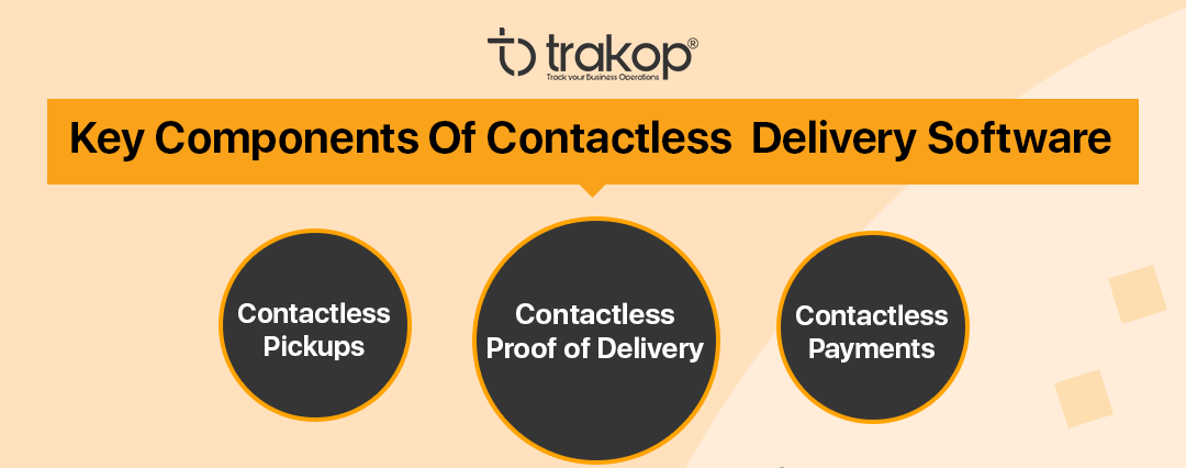 ravi garg, trakop, immediate benefits of contactless deliveries, contactless pickups, contactless proof of delivery