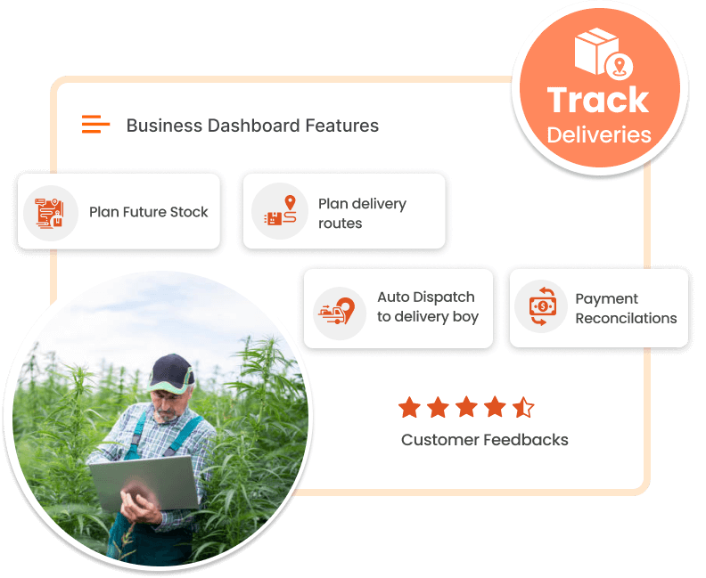 ravi garg, trakop, Cannabis Delivery software, admin, panel, statistics