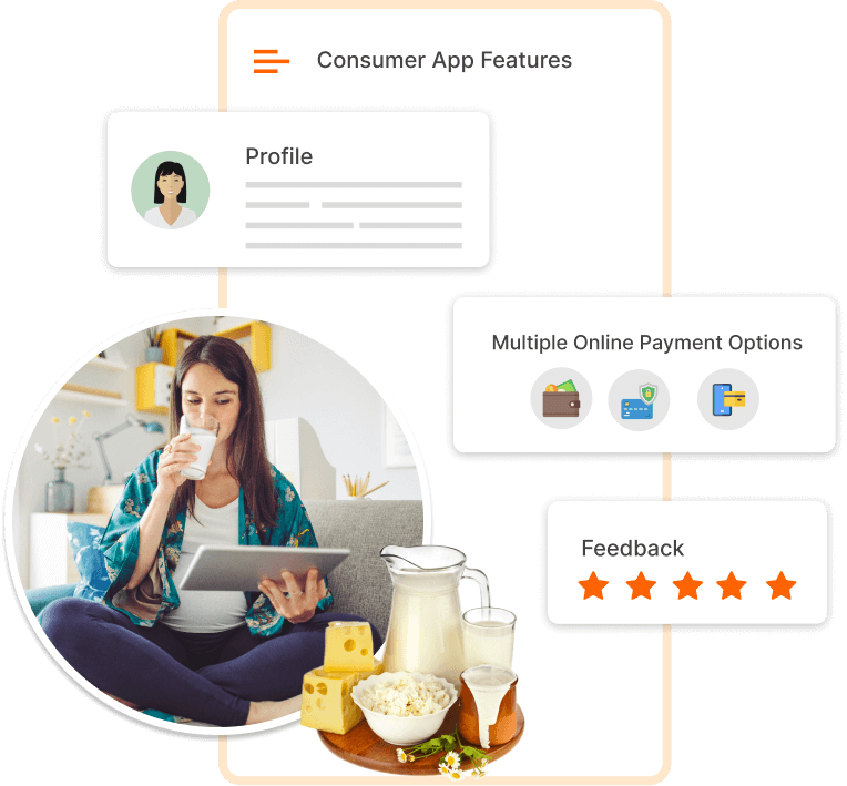 ravi garg, trakop, dairy products, consumer, dairy delivery