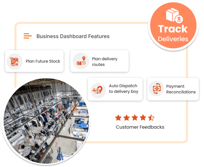 ravi garg, trakop, dry cleaning, admin, panel, statistics