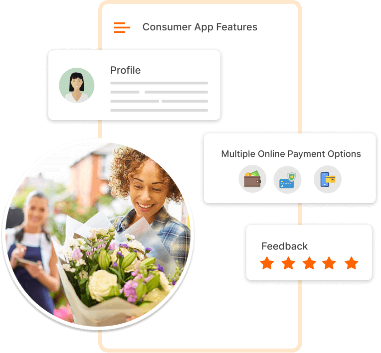 ravi garg, trakop, florist delivery app, flower delivery products, consumer