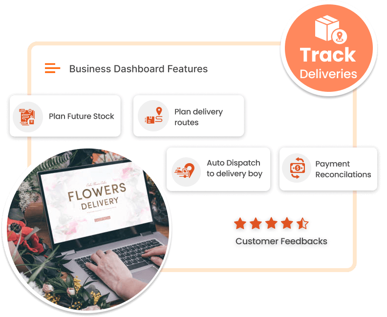 ravi garg, trakop, flower delivery app, admin, panel, statistics