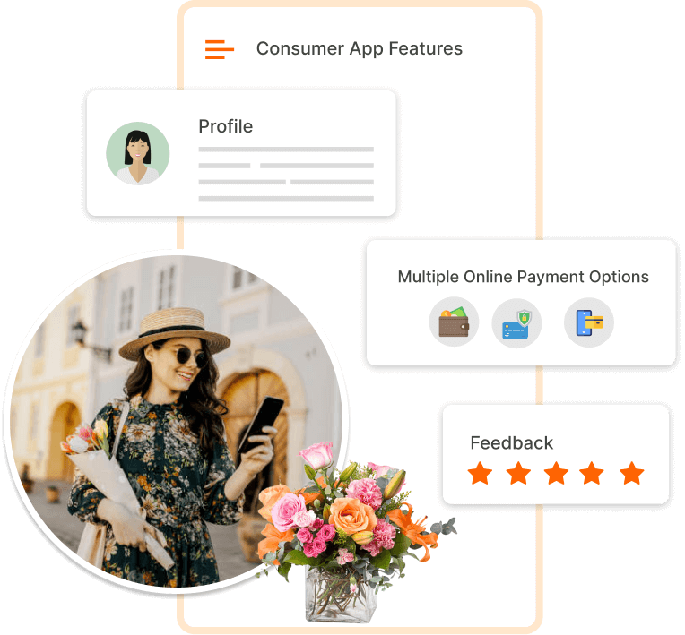 ravi garg, trakop, flower delivery app, flower delivery products, consumer