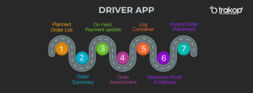 trakop driver app for efficient deliveries