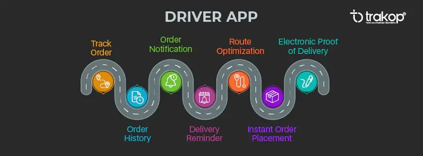 trakop driver app for efficient deliveries