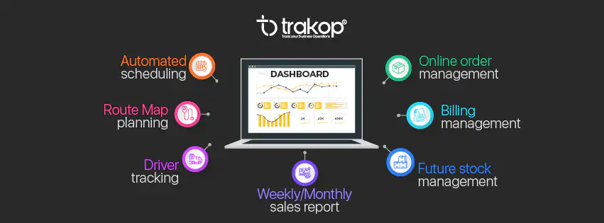 ravi garg, trakop, delivery business, billing management, order management, scheduling, driver tracking