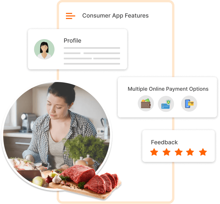 ravi garg, trakop, meat delivery app, meat products, consumer