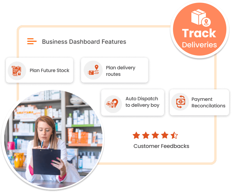ravi garg, trakop, medicine delivery app, admin, panel, statistics
