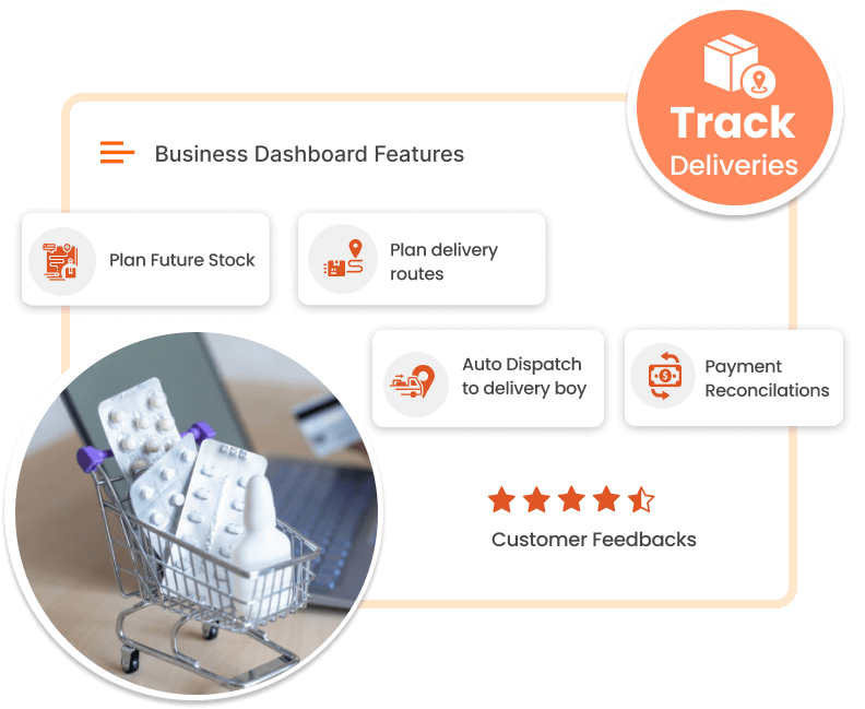 ravi garg, trakop, pharmacy app, admin, panel, statistics