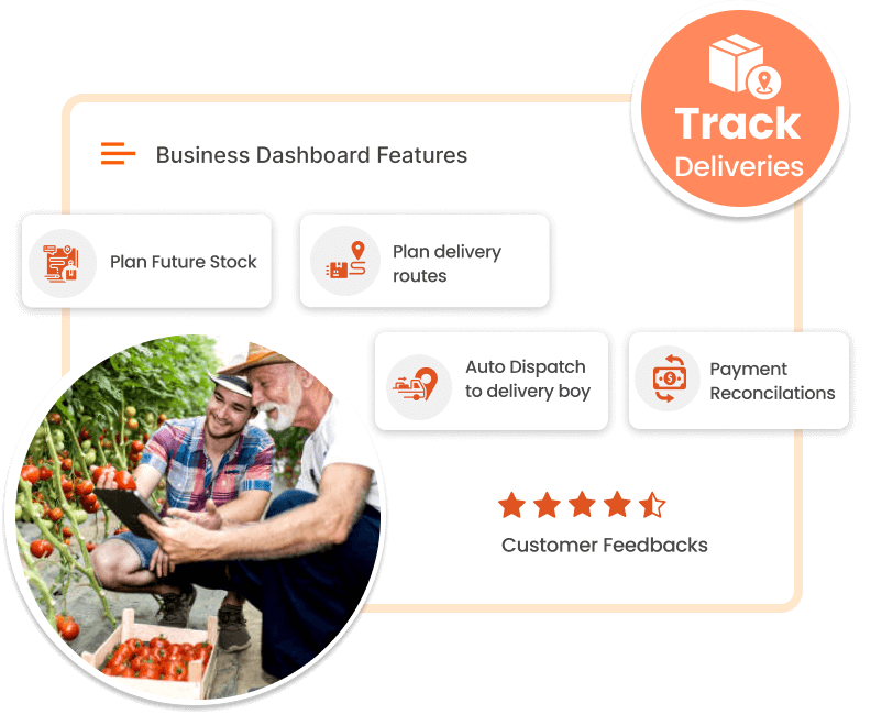 ravi garg, trakop, produce delivery, admin, panel, statistics