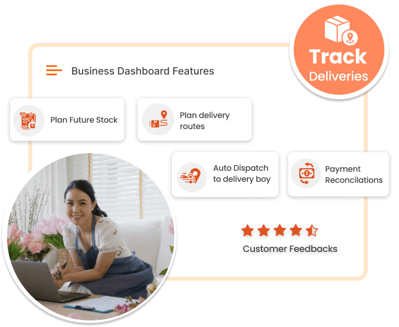 ravi garg, trakop, uber for flowers, admin, panel, statistics