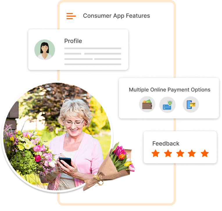 ravi garg, trakop, uber for flowers, flower delivery products, consumer