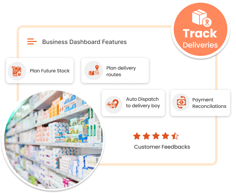 ravi garg, trakop, uber for pharmacy, admin, panel, statistics