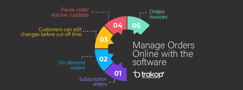 ravi garg, trakop, order management, subsription orders, orders invoices, pause, resume