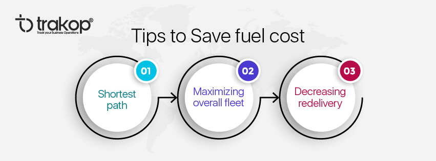 ravi garg, trakop, tips, fuel cost, shortest path, redelivery, route optimization, drivers, software