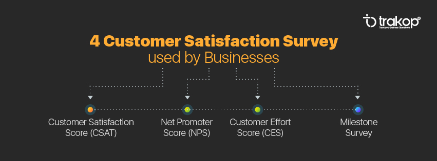 ravi garg, trakop, customer satisfaction score, customer service management, customer, customer experience