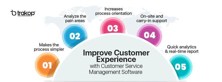 ravi garg, trakop, customer service, pain areas, software, analytics, customer support