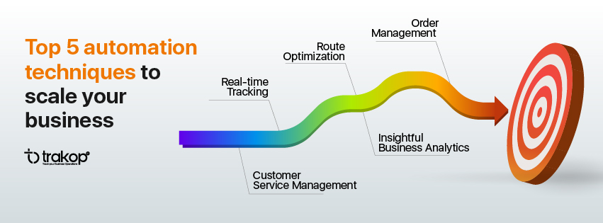 ravi garg, trakop, tracking, live tracking, route optimization, order management, business, csm