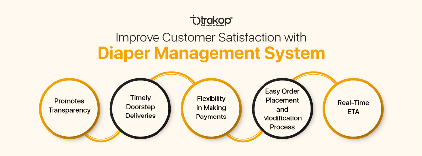 ravi garg, trakop, improve, customer, satisfaction, diaper, management, payments, eta