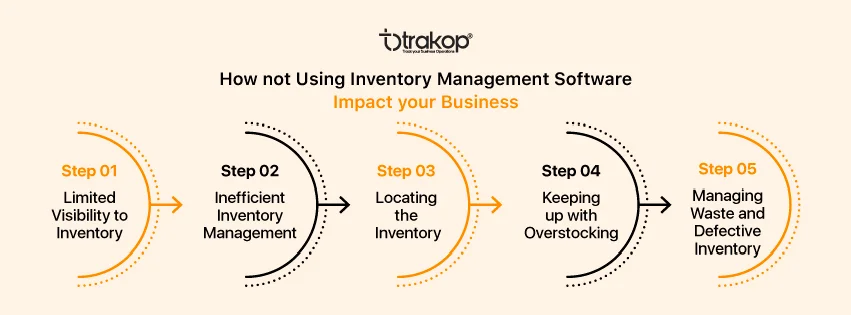 ravi garg, trakop,inventory, overstocking, waste, delivery business, management, software