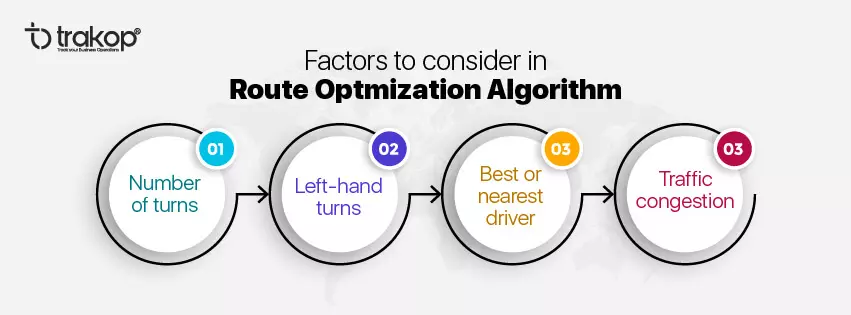 ravi garg, trakop, factors, algorithm, route optimization, drivers, software