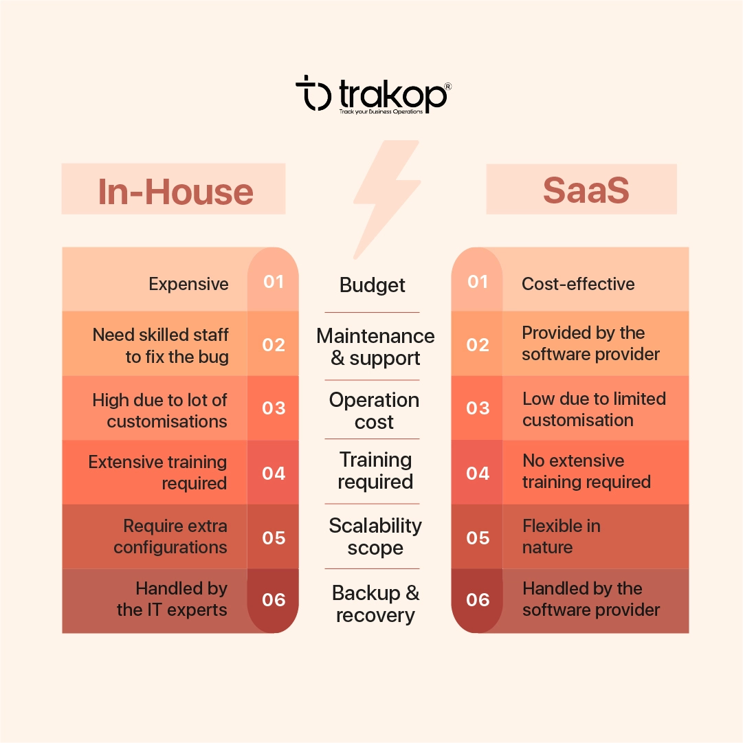 ravi garg, trakop, factors, budget, maintenance, support, operating cost, training, scalability, backup, recovery