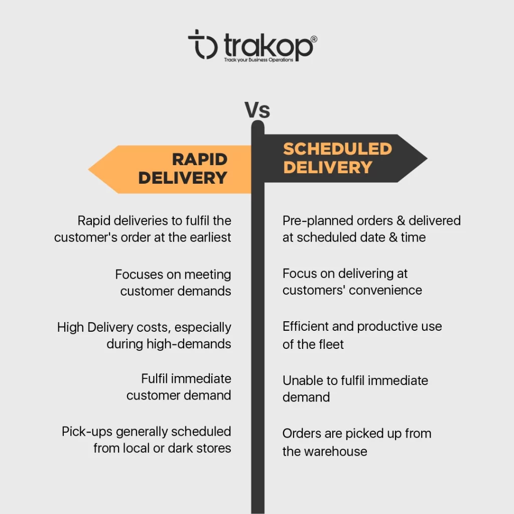 ravi garg, trakop, rapid delivery, scheduled delivery, difference, on-demand delivery, delivery, customer demand, customer convenience, warehouse pickup 