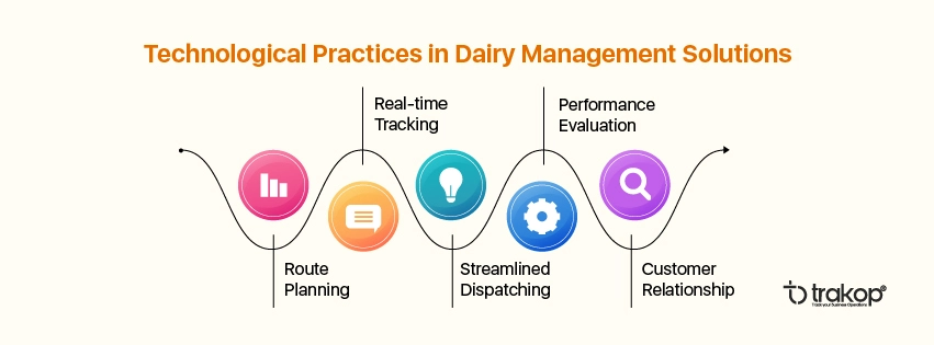 ravi garg, trakop, top, practices, dairy industry, route planning, real-time tracking, streamlined dispatching, performance, evaluation, customer relationship, management