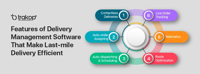 ravi garg, trakop, features, last-mile delivery, delivery management software, contactless deliveries, auto-order assigning, auto-dispatch, scheduling, route optimisation, telematics, order tracking