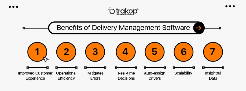 ravi garg, trakop, benefits, delivery management software, customer experience, operational efficiency, mitigate erors, real-time, decision,auto-assign drivers, scalability, insightful data