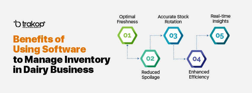 ravi garg, trakop, benefits, software, milk delivery business, optimal freshness, reduced spoilage, stock rotation, enhanced efficiency, real-time insight