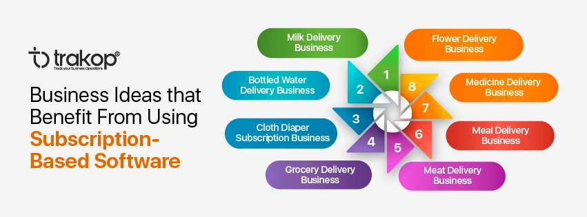 ravi garg, trakop, best subsription business ideas, recurring revenue, milk delivery business, bottled water delivery business, cloth diaper business, grocery delivery business, meat delivery business, meal delivery business, medicine delivery business, flower delivery business