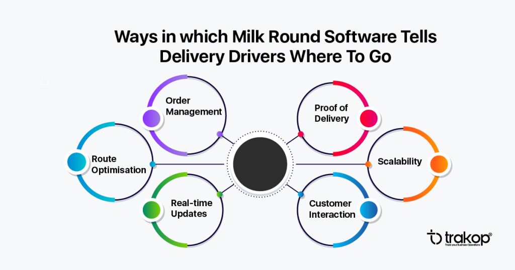 Milk Round Software - Track your Delivery Drivers Efficiently