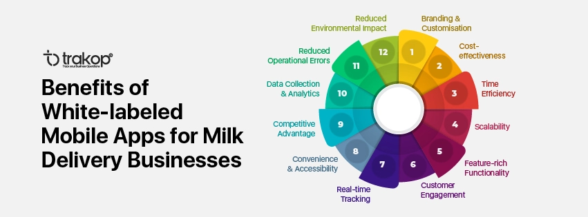 ravi garg, trakop, strategies, delivery accuracy, real-time tracking, route planning, automated dispatch, inventory management, proof of delivery, notifications, data analytics