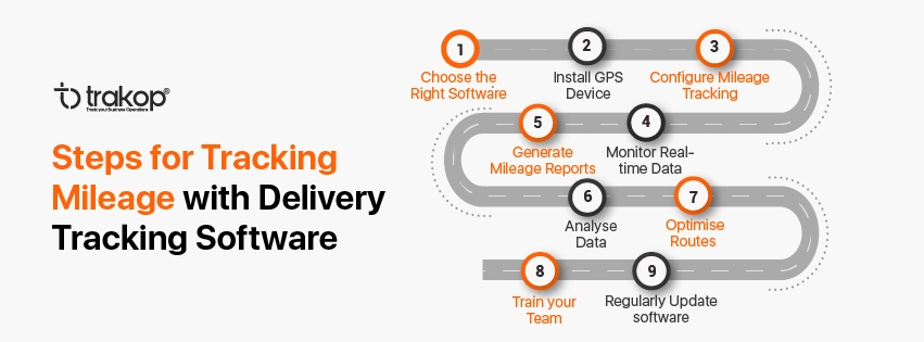 ravi garg, trakop, tracking mileage, mileage tracking, software, gps device, configure mileage tracking, analyse data, optimise route, team training, update software