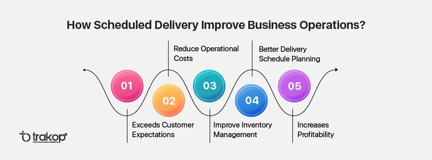 ravi garg, trakop, ways, scheduled deliveries, customer expectations, operational costs, inventory management, delivery schedule planning, profitability