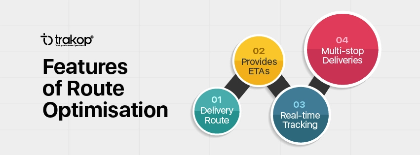 ravi garg, trakop, features, route optimisation, delivery route, ETAs, real-time tracking, multi-stop deliveries