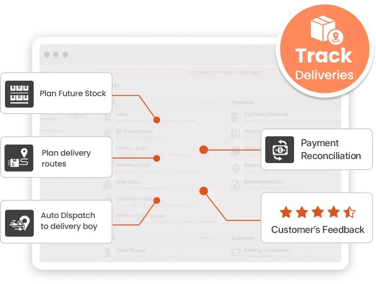 ravi garg, trakop, delivery management software, admin panel, feature