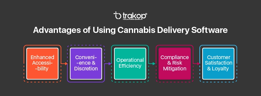 ravi garg, trakop, advantages, cannabis delivery software, accessibility, convenience, discretion, efficiency, compliance, risk mitigation, customer satisfaction, loyalty