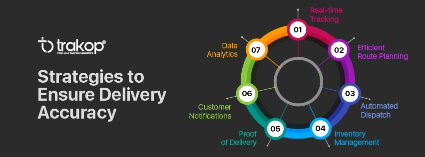 ravi garg, trakop, strategies, delivery accuracy, real-time tracking, route planning, automated dispatch, inventory management, proof of delivery, notifications, data analytics