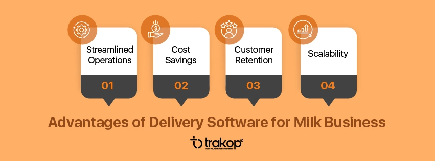 ravi garg, trakop, advantages, delivery software, milk business. streamline, cost saving, customer retention, scalability
