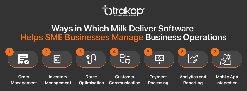 ravi garg, trakop, milk delivery software, sme business, business management, order management, route optimisation, customer communication, payment processing. analytics and reporting, mobile app integration