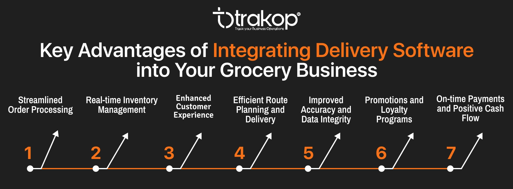 ravi garg, trakop, order processing, inventory management, customer experience, route planning and delivery, accuract and data integrity, promotions and loyalty programs, data-driven decisions, cost savings, scalability, on-time payments positive cash flow